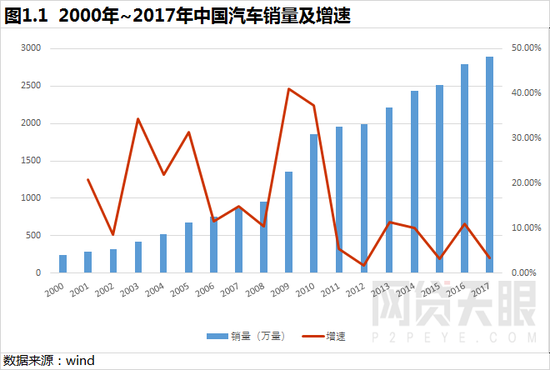 车抵贷图片
