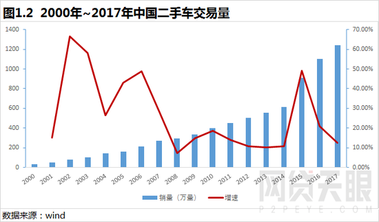 车抵贷图片