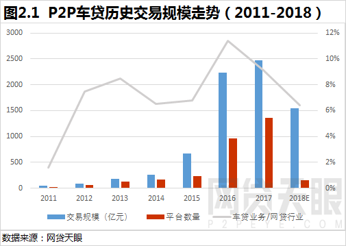 车抵贷图片