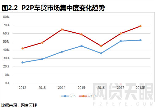 车抵贷图片