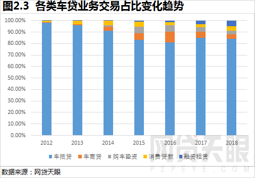 车抵贷图片