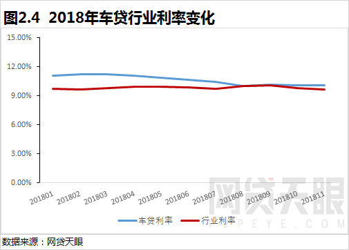 车抵贷图片