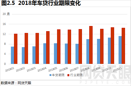 车抵贷图片