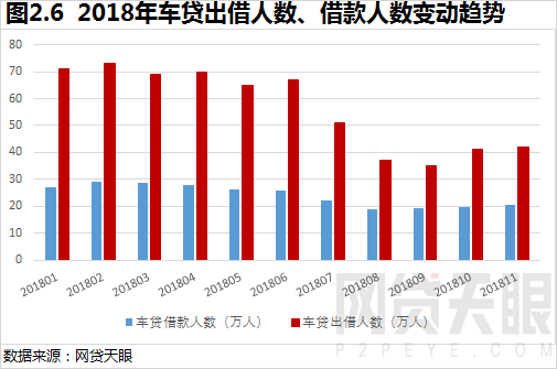 车抵贷图片