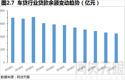 车抵贷图片