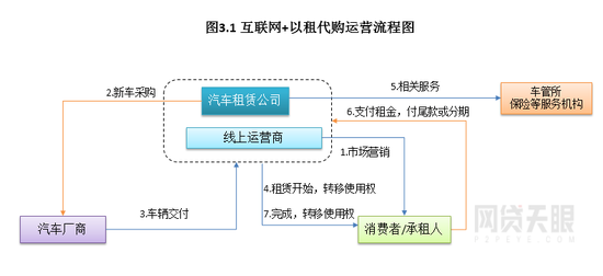 车抵贷图片