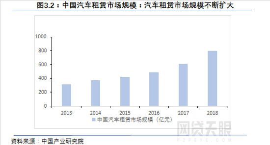 车抵贷图片