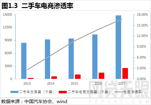 车抵贷图片