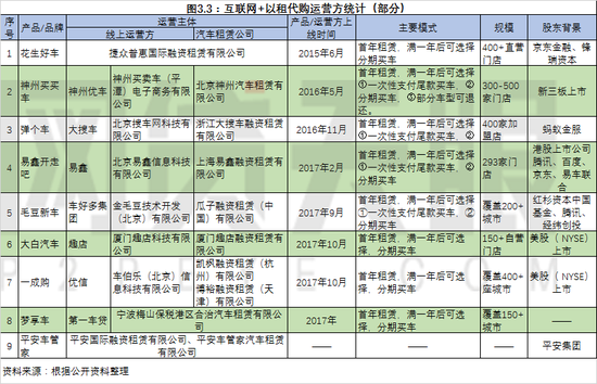 车抵贷图片
