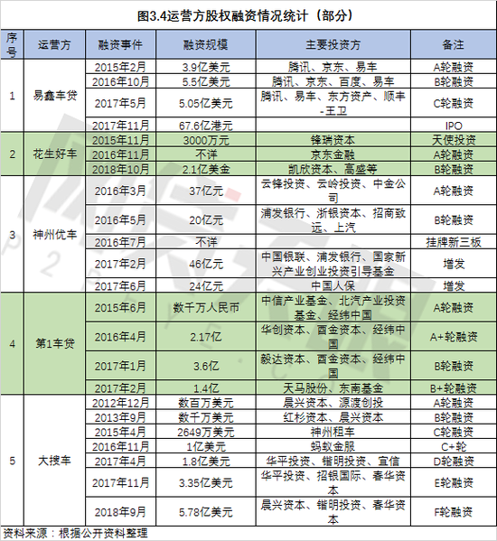 车抵贷图片