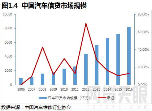 车抵贷图片