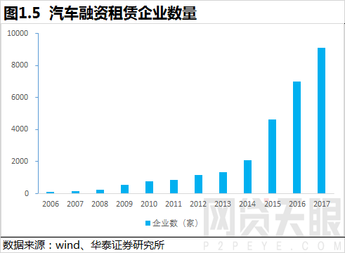车抵贷图片