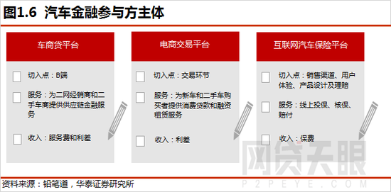 车抵贷图片