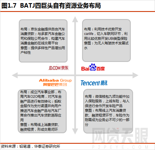 车抵贷图片