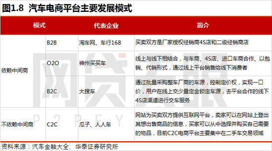 车抵贷图片