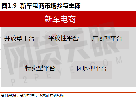 车抵贷图片