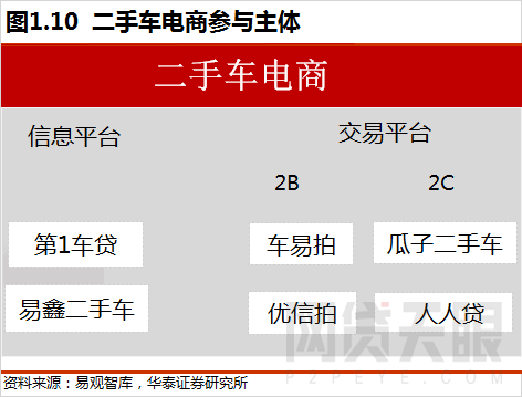 车抵贷图片