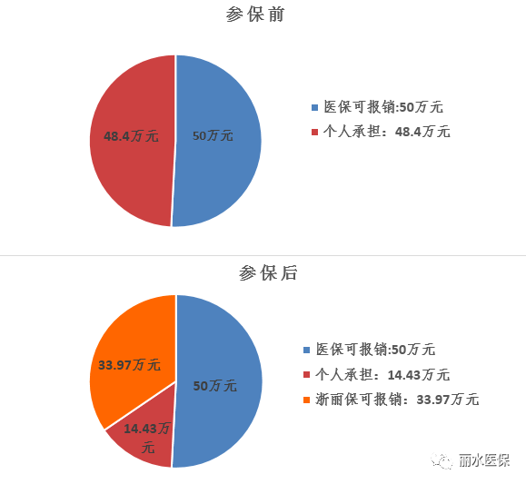 浙丽保