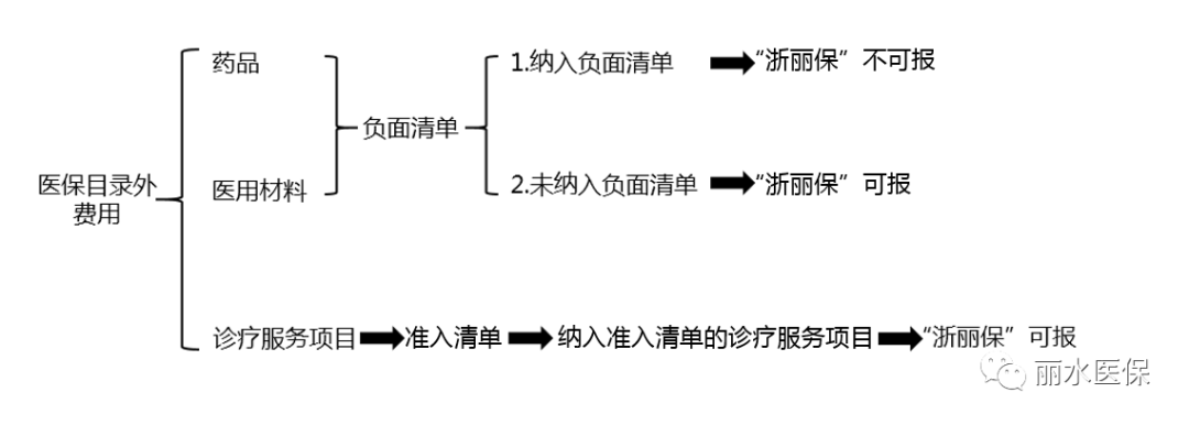 浙丽保