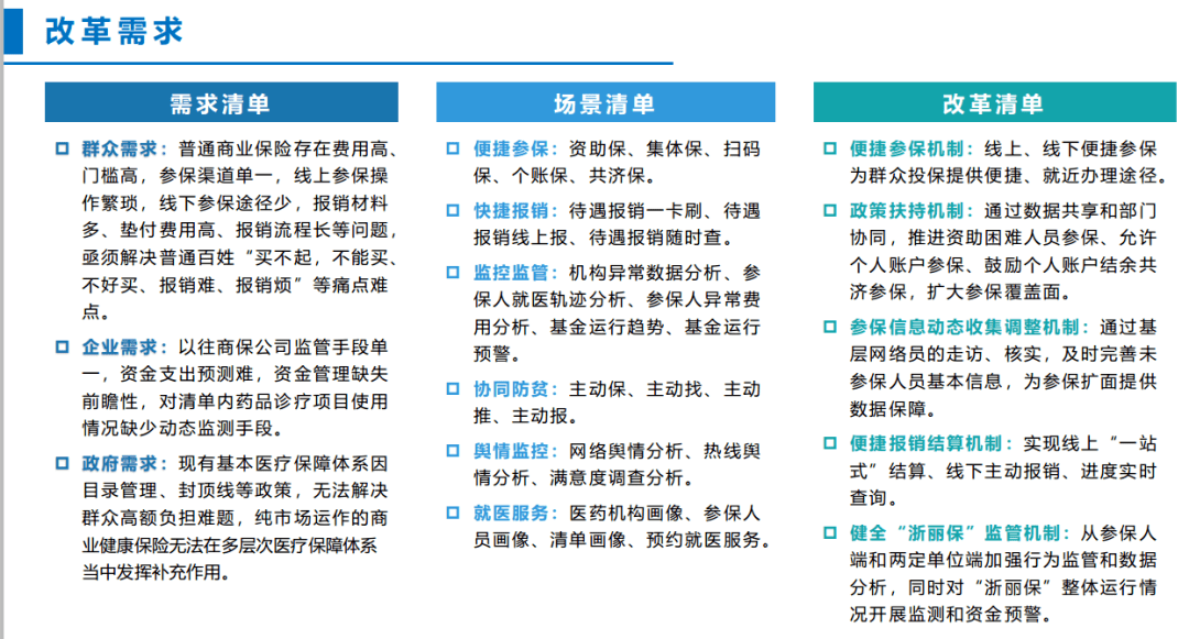 浙丽保