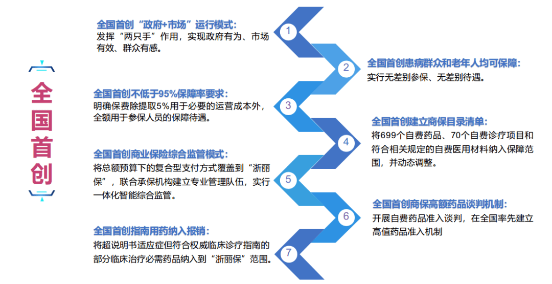 浙丽保