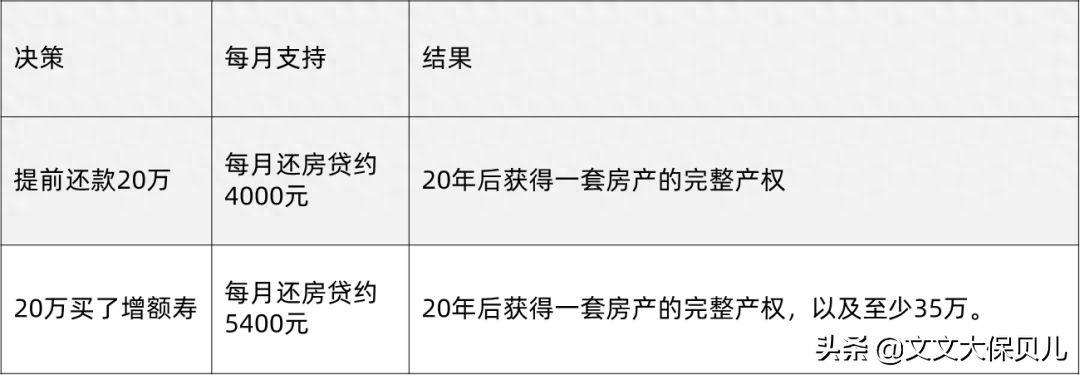 车贷提前还款利息怎么算