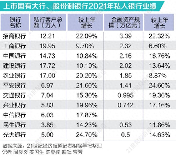 招行私人银行