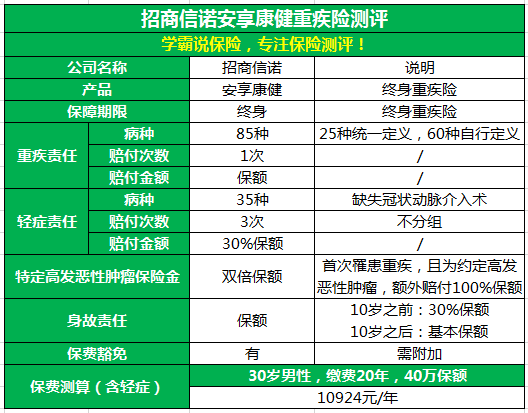招商信诺人寿