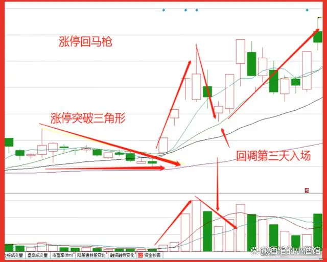 涨停回马枪