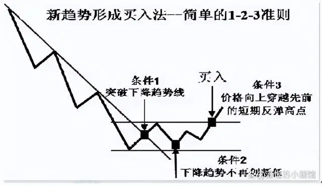 涨停回马枪