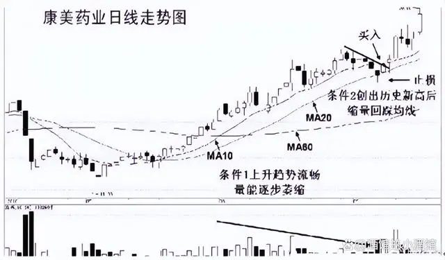 涨停回马枪