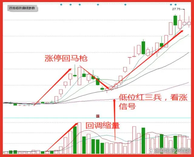 涨停回马枪