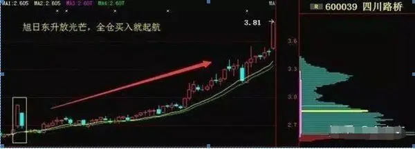 涨停回马枪