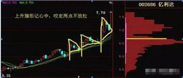涨停回马枪