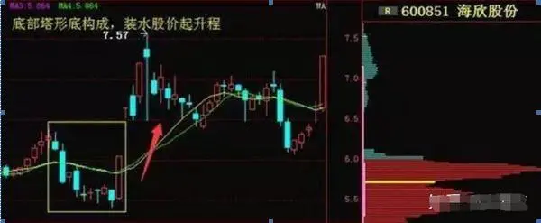 涨停回马枪