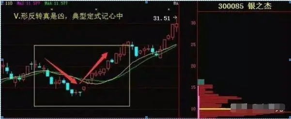 涨停回马枪