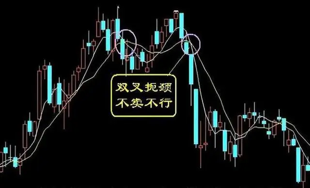 涨停回马枪