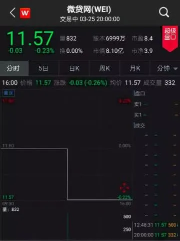 车贷网