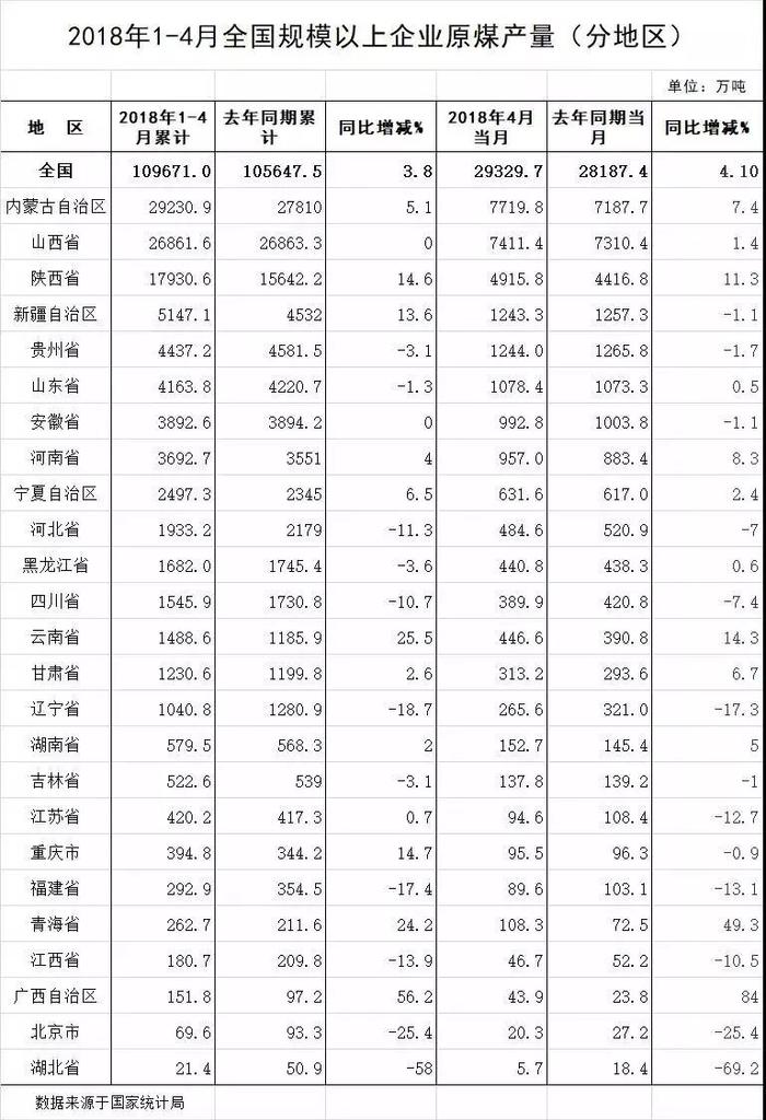 全国十大煤城排名，山西内蒙占八个，哪个是今天真正的“煤都”？