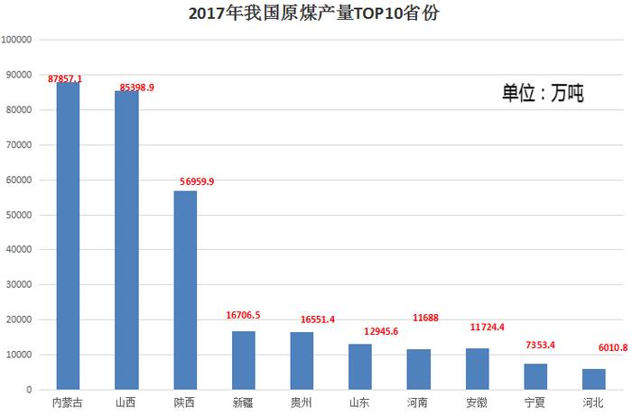 全国十大煤城排名，山西内蒙占八个，哪个是今天真正的“煤都”？