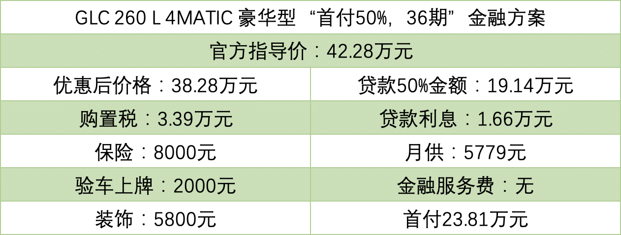 上汽金融车贷