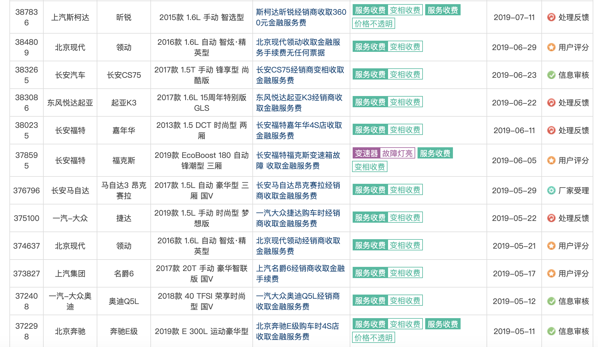 上汽金融车贷