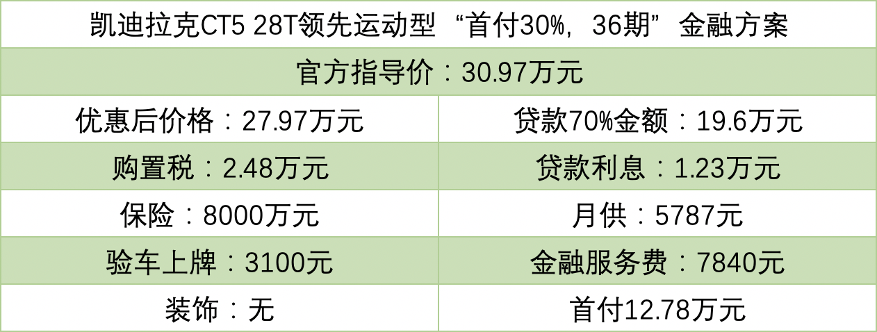 上汽金融车贷