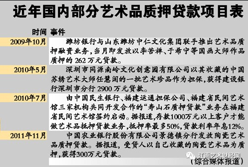 典当行汽车抵押贷款