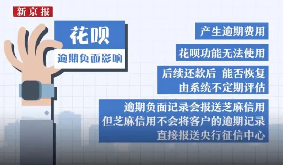 第一车贷
