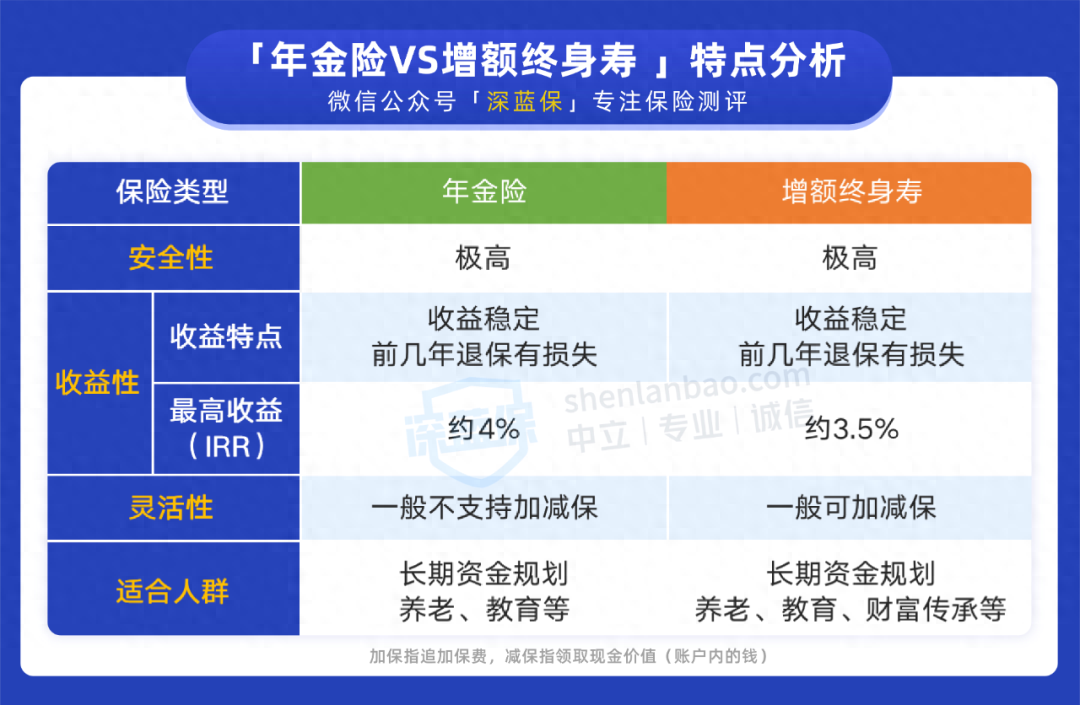 长城收益宝货币a