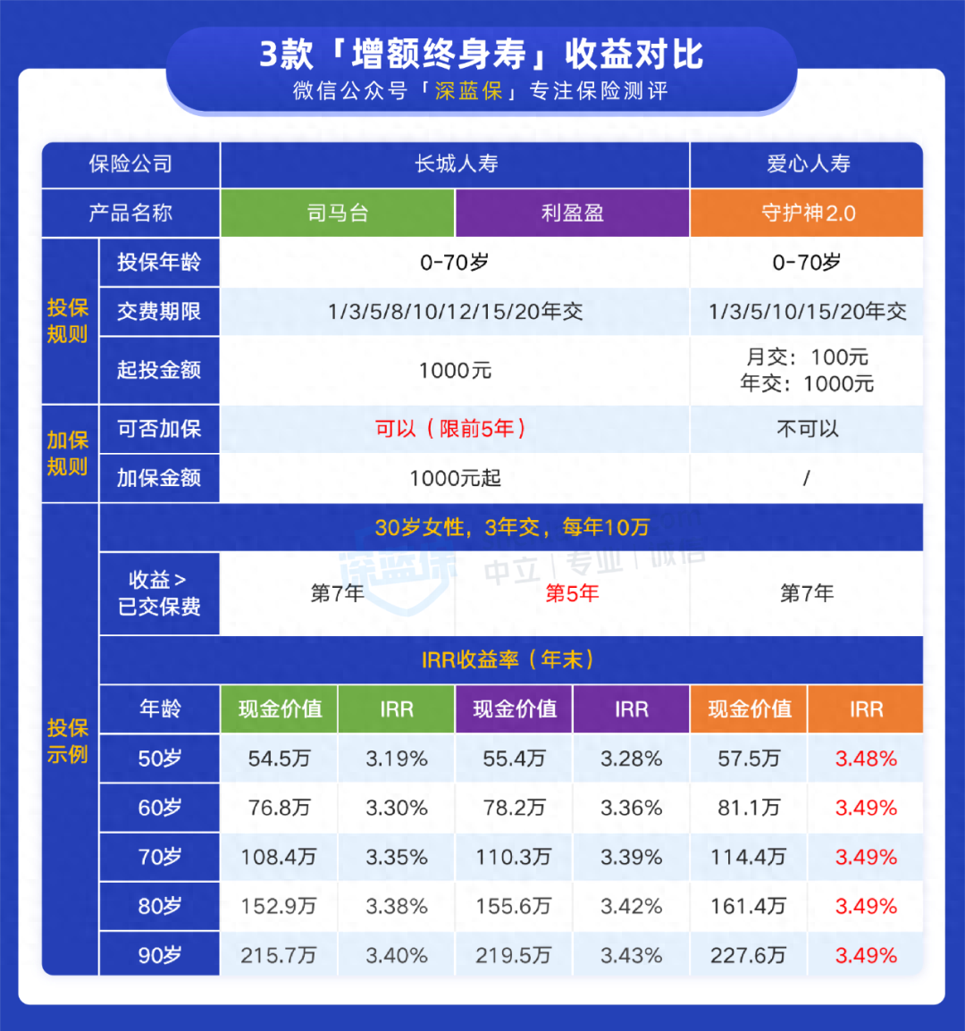 长城收益宝货币a