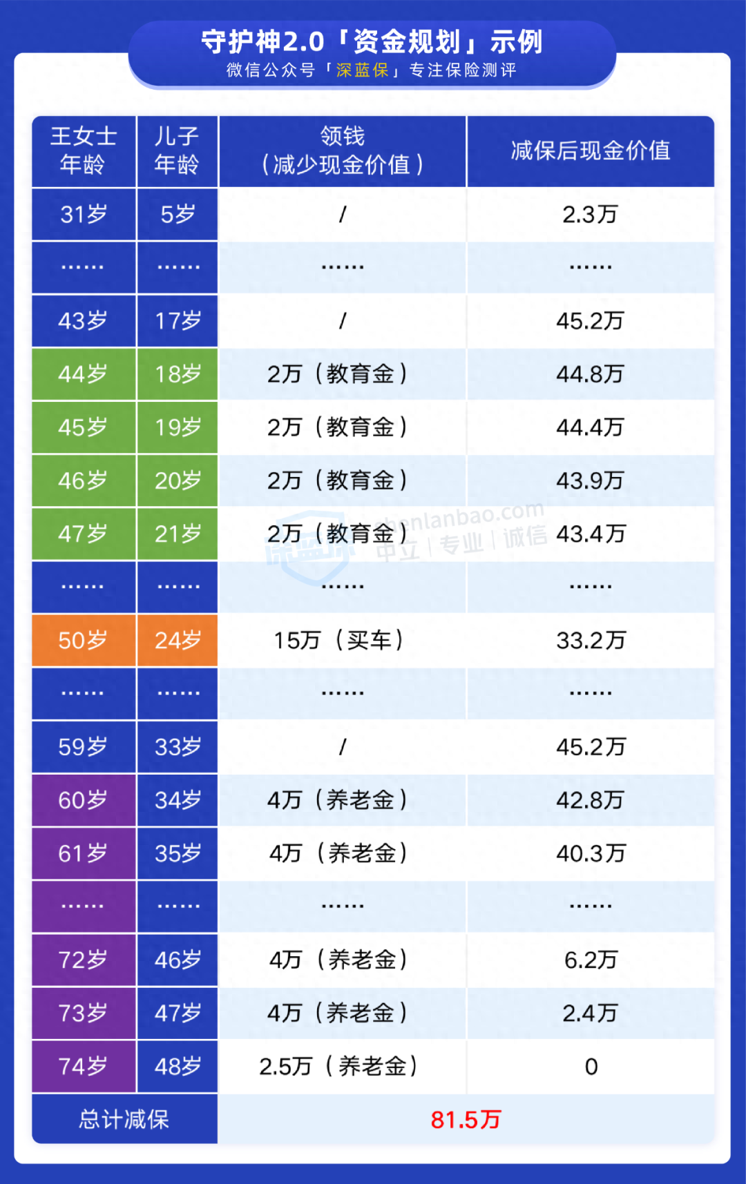 长城收益宝货币a