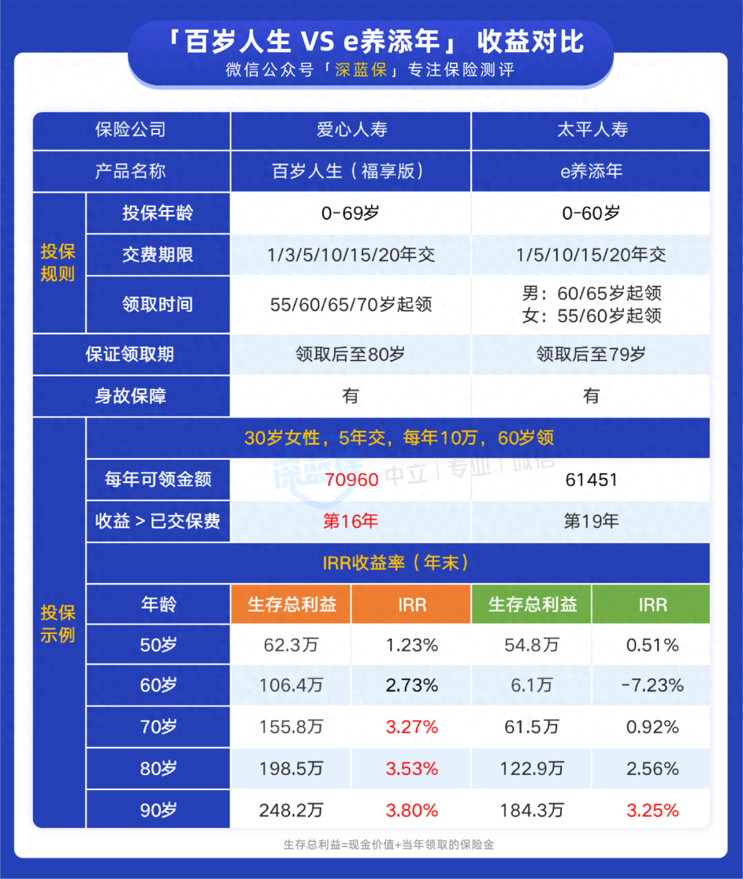 长城收益宝货币a
