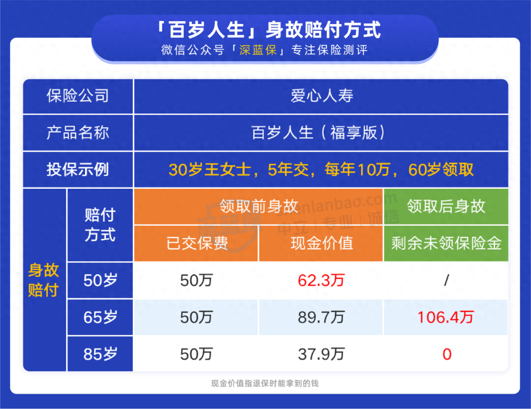 长城收益宝货币a